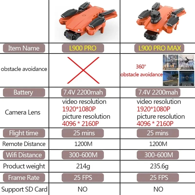 L900 Pro MAX GPS Drone 4K Prof – Drone Surveying recenzja i cena
