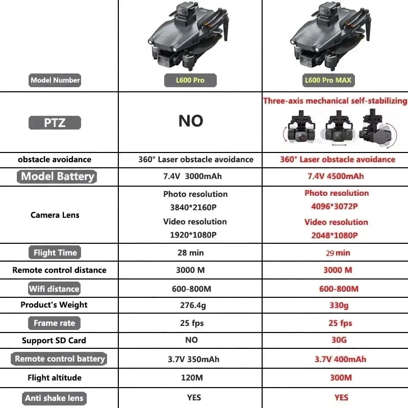 L600 PRO MAX GPS Drone Profesj – Drone Surveying recenzja i cena